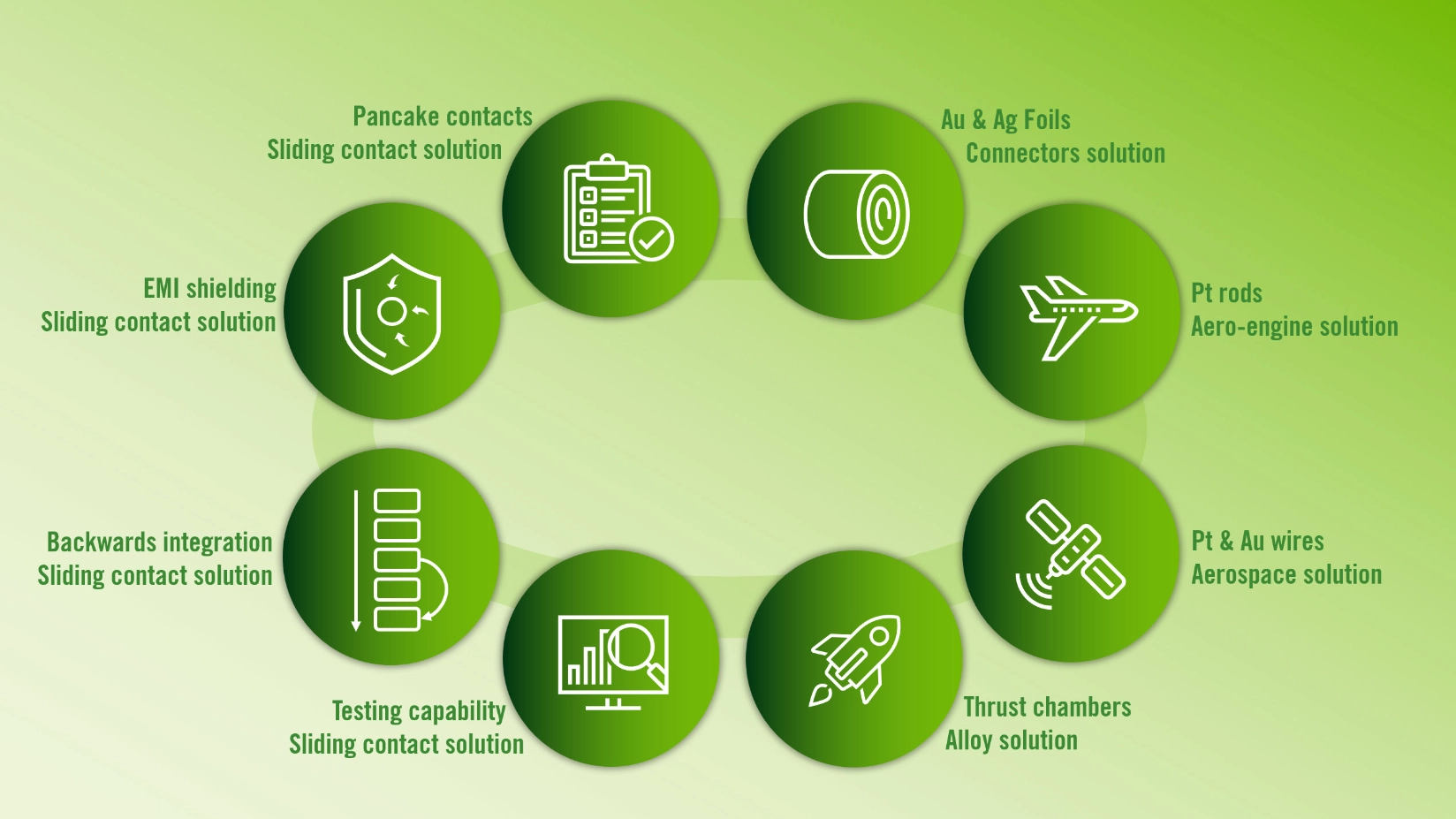 Heraeus: Use Cases for Defense Applications