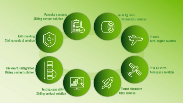 Heraeus: Use Cases for Defense Applications