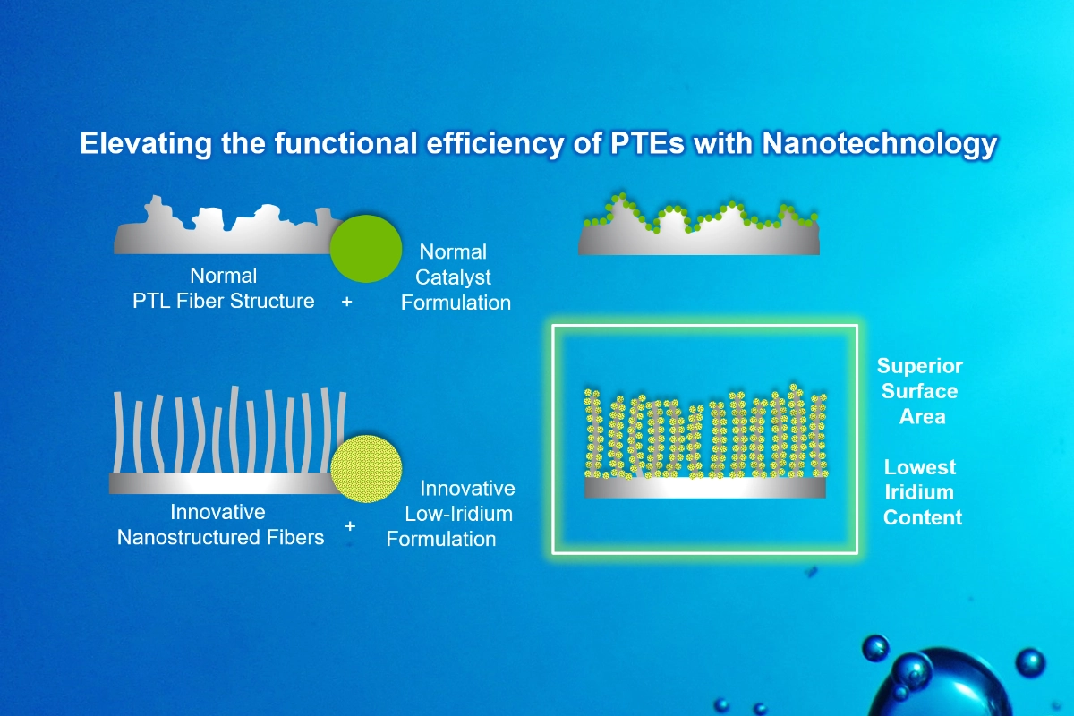 Smoltek Hydrogen and Heraeus Precious Metals have announced a strategic collaboration to redefine iridium efficiency in PEM electrolyzers