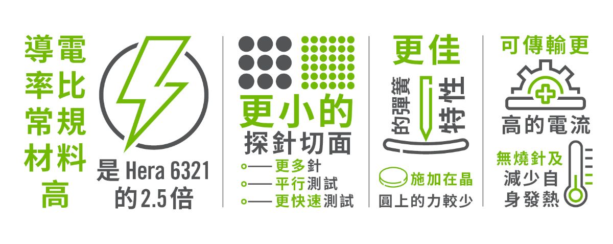 Heraeus: Benefits of Palysium