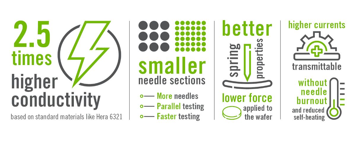 Heraeus: Benefits of Palysium