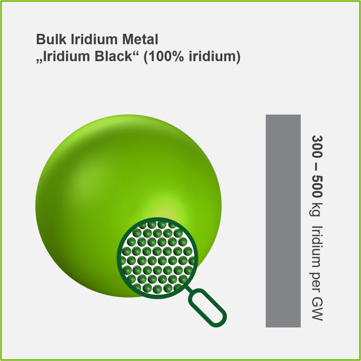 Bulk iridium metal