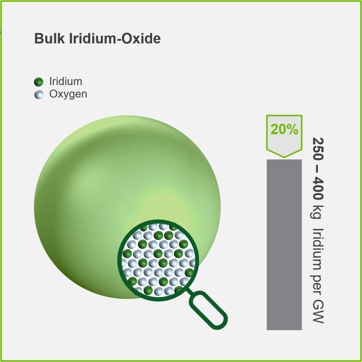 Bulk Iridium Oxide