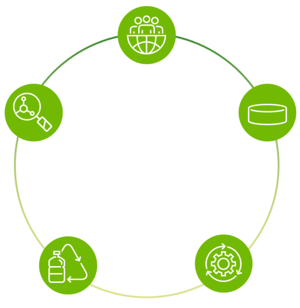 Vorteile Anoden Recycling