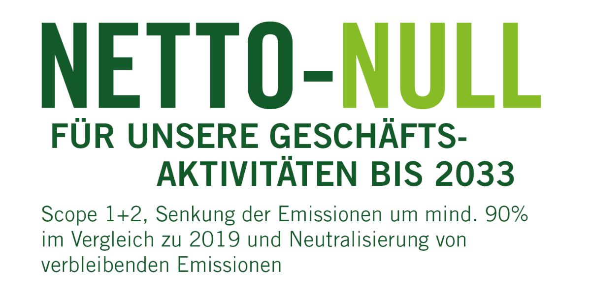 0.0 fossil fuels by 2033, Scope 1+2