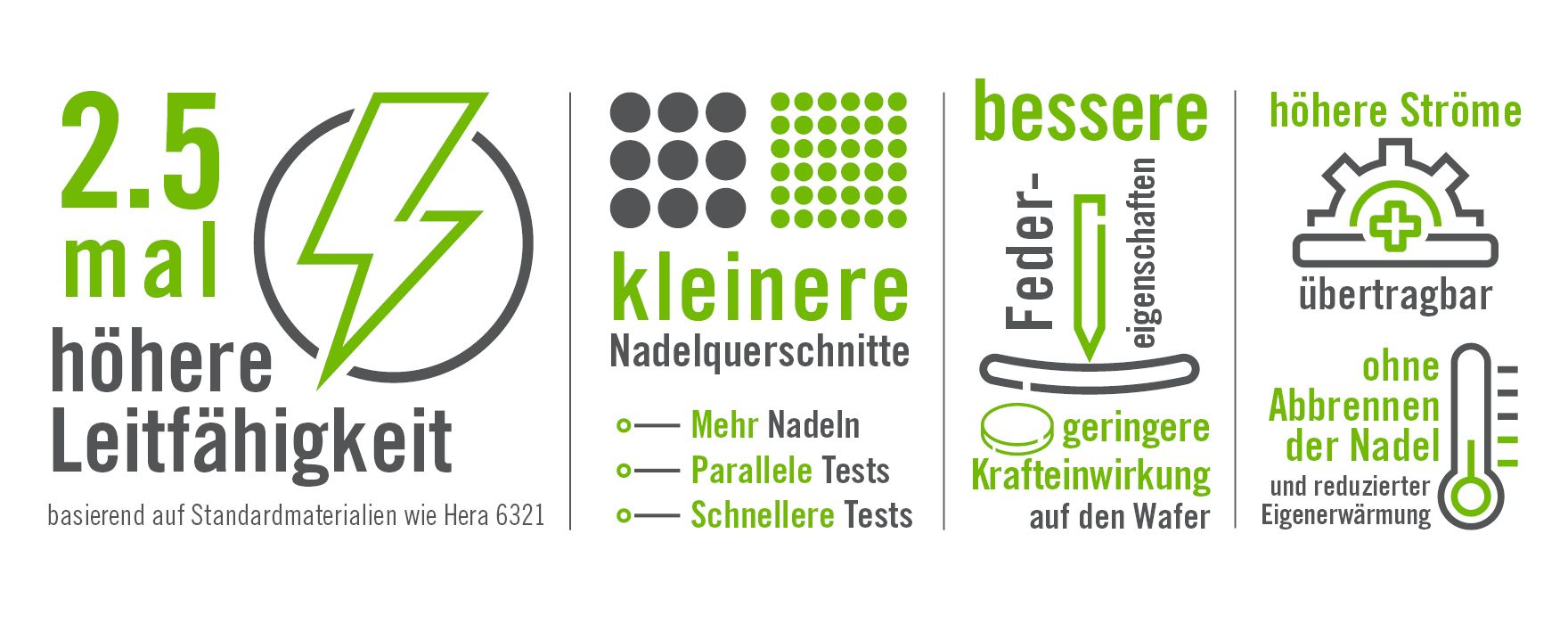 Heraeus: Benefits of Palysium