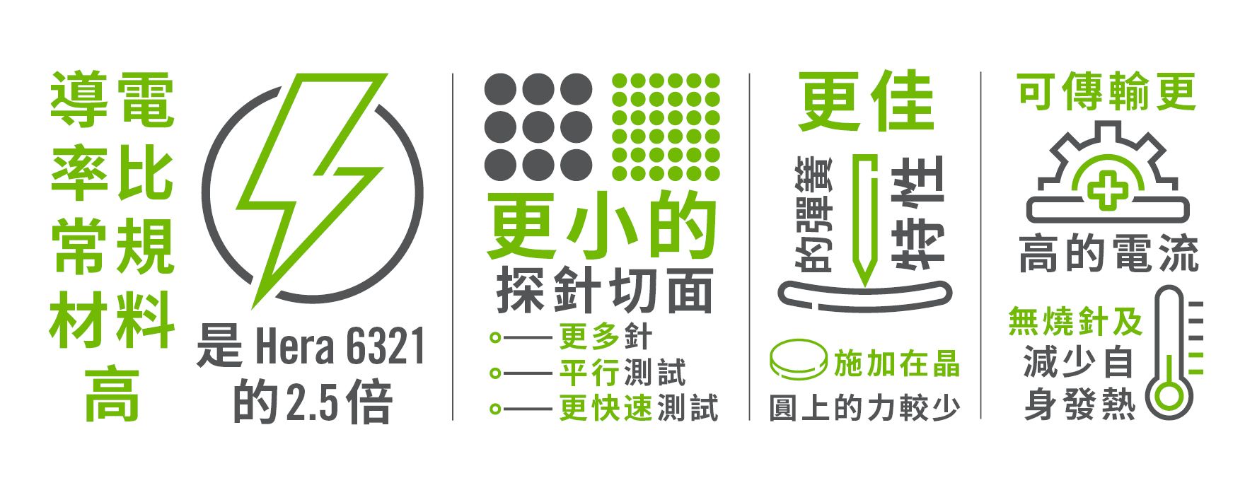 Heraeus: Benefits of Palysium