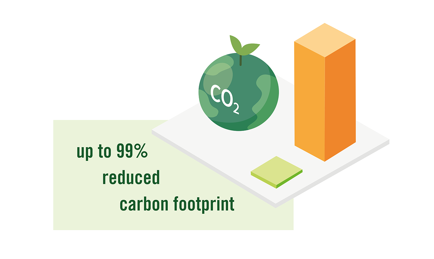 Up to 99% reduced carbon footprint with Circlear products