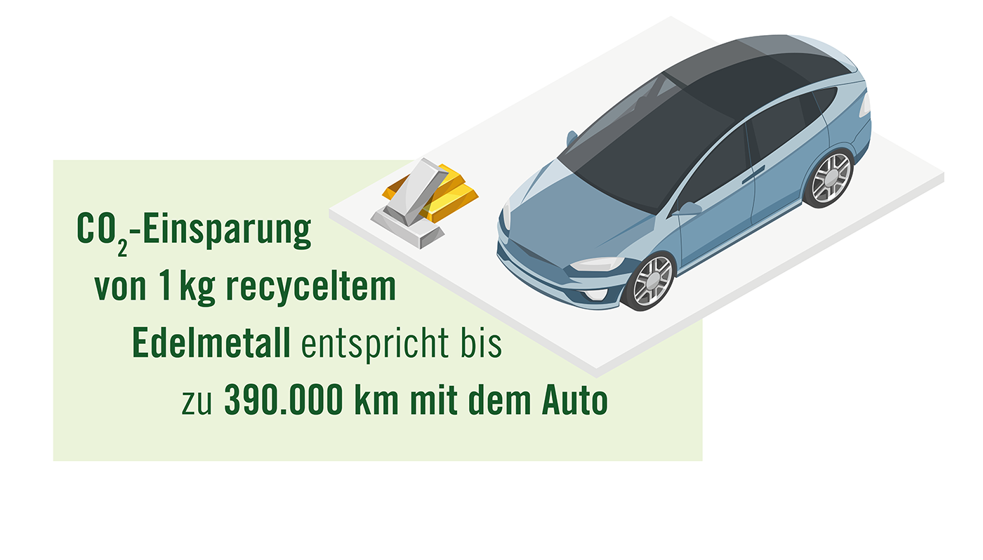 CO2 Einsparung mit Circlear Produkten