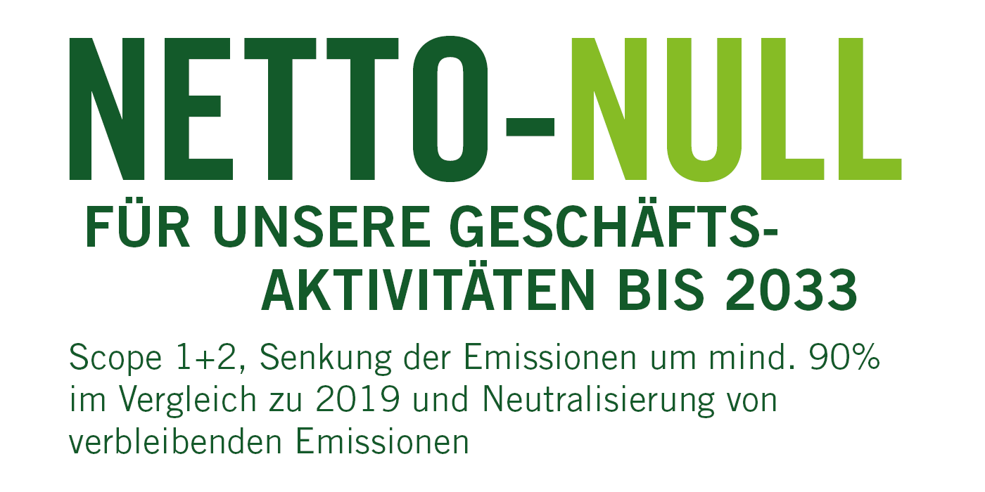 0.0 fossil fuels by 2033, Scope 1+2