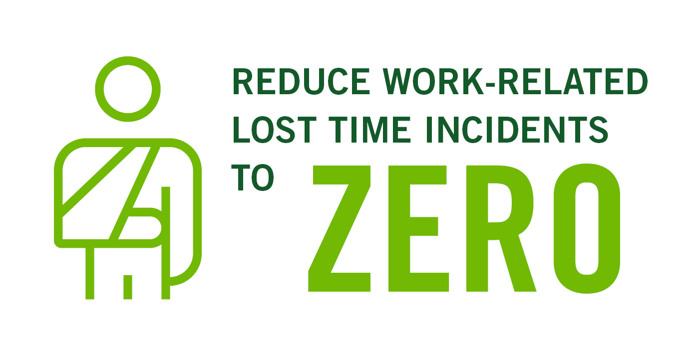 Reduce work-related incidents to zero