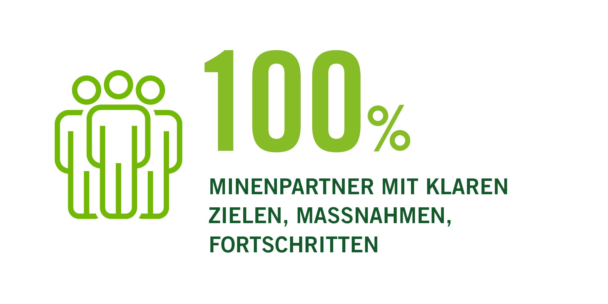 100% Minenpartner mit klaren Zielen, Maßnahmen Fortschritten