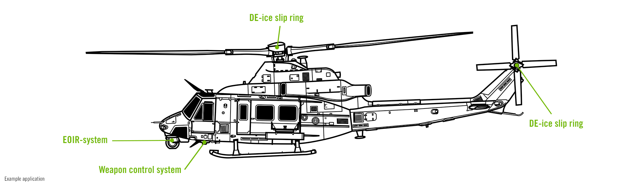 Application example for slip rings in helicopters