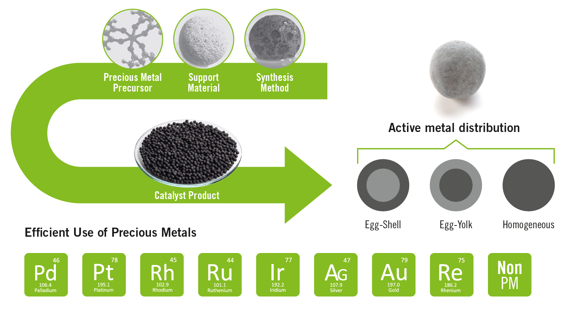 Precious Metal Handling