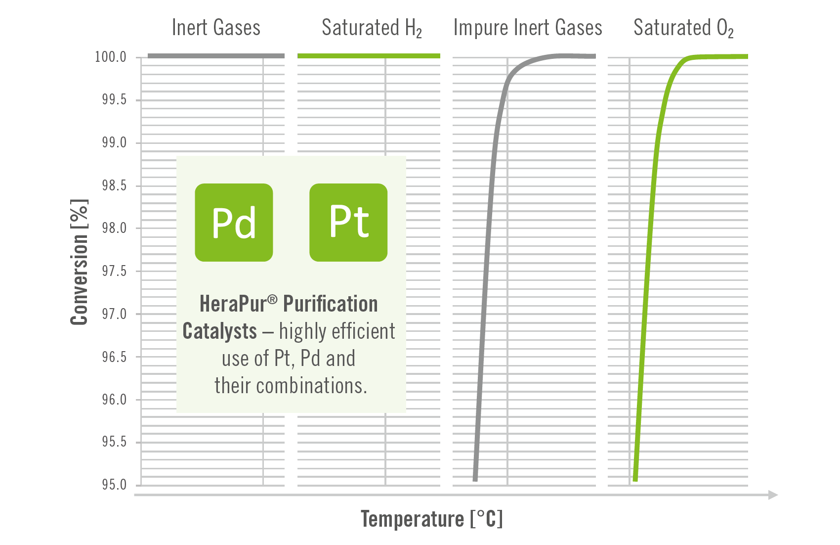 Hydrogen and Oxygen Purification of Electrolysis