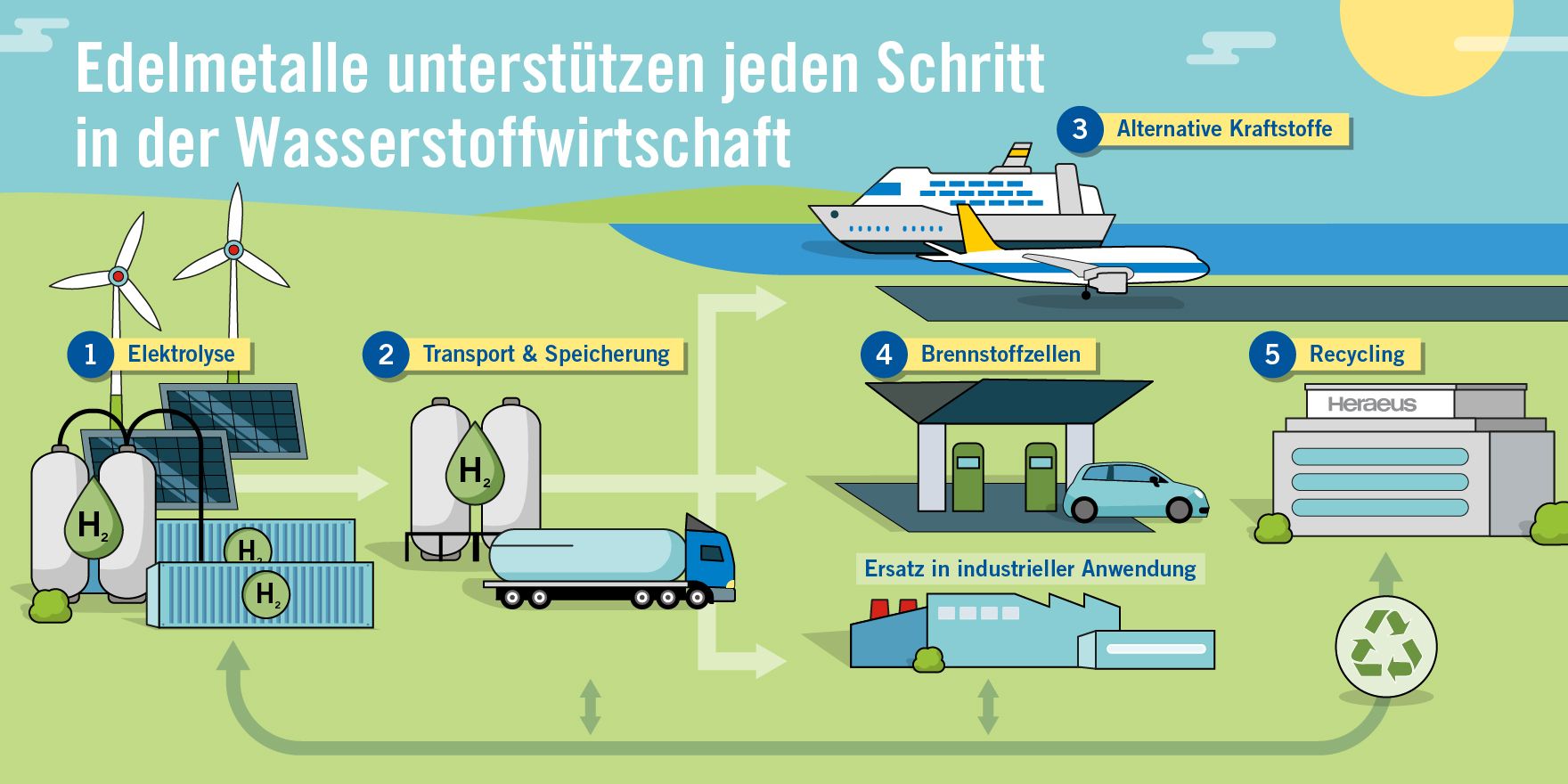Hydrogen Systems Übersicht