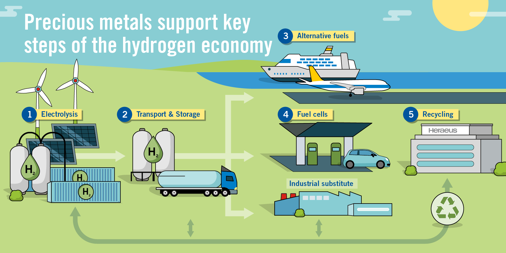 Hydrogen Systems Overview