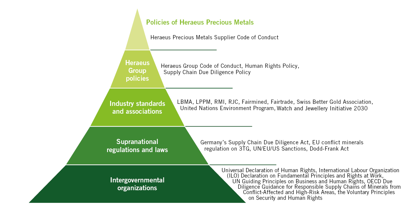 Leveraging Central Governance Capabilities