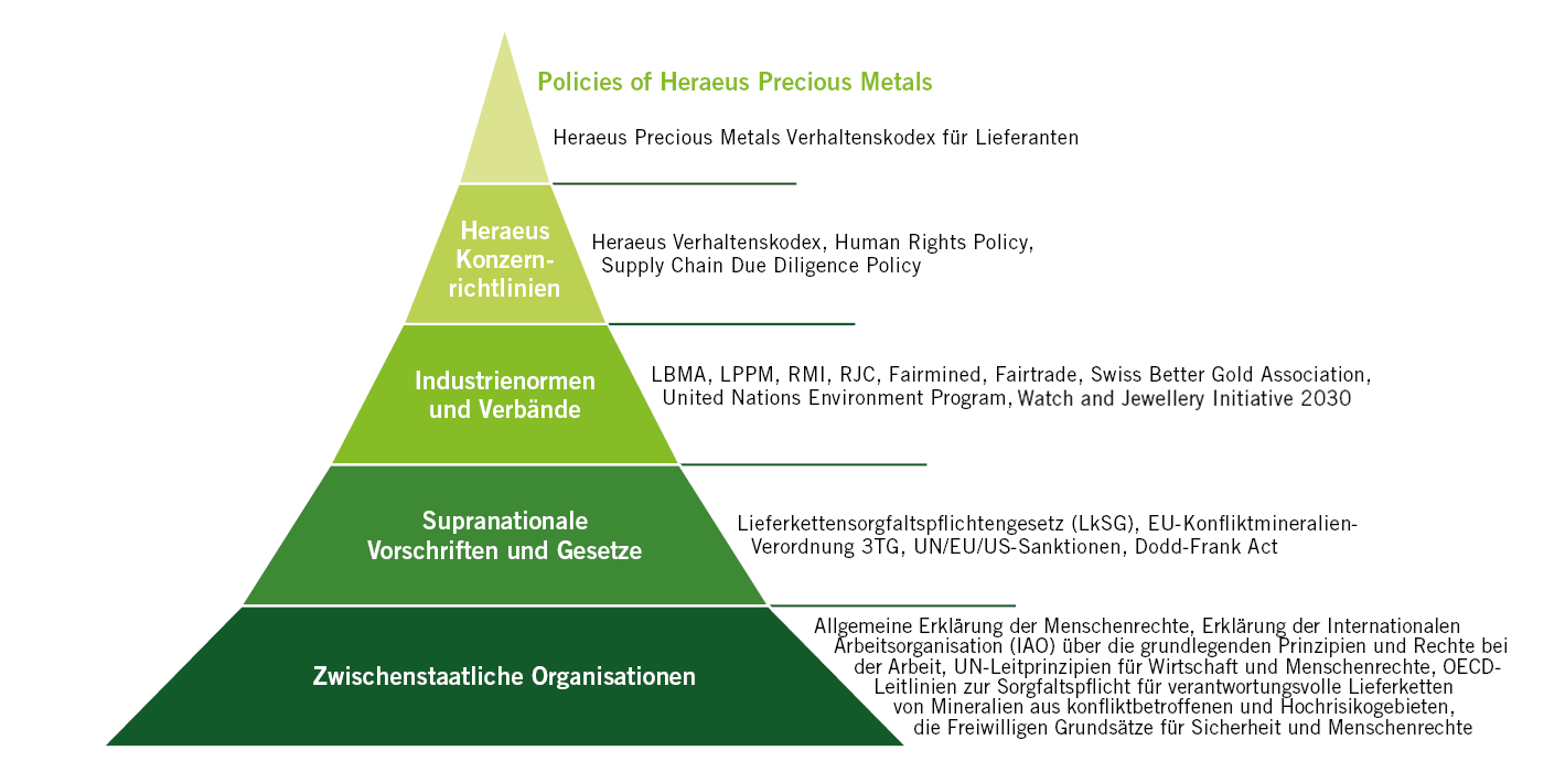 Leveraging Central Governance Capabilities