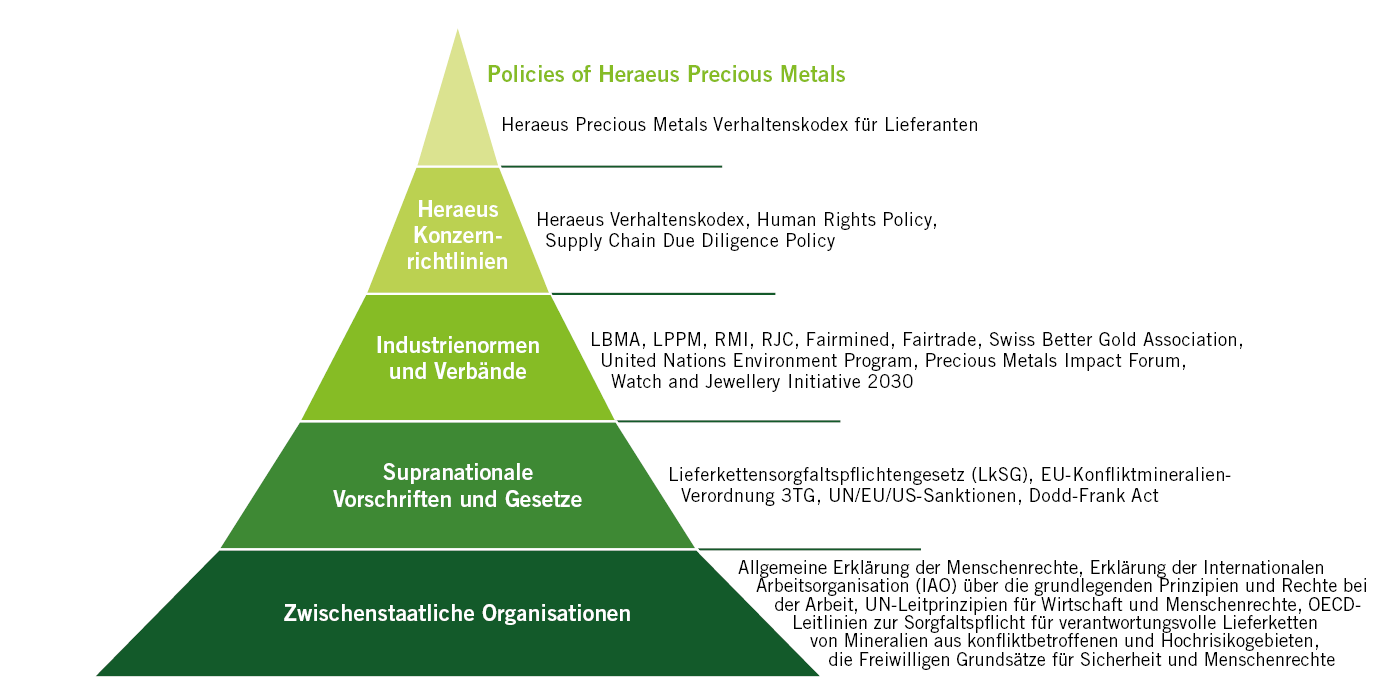 Leveraging Central Governance Capabilities