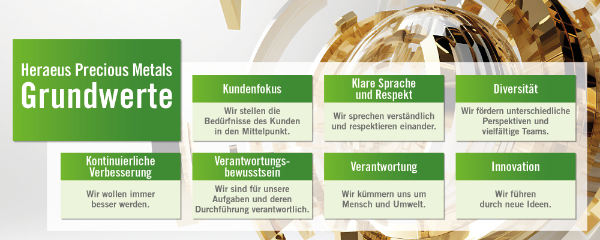 Unsere Grundwerte