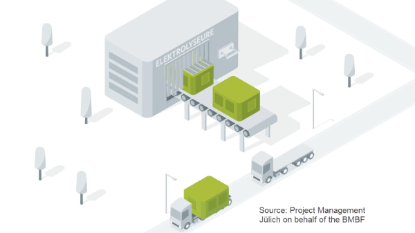 Logistic center