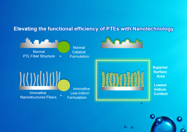 Smoltek Hydrogen and Heraeus Precious Metals have announced a strategic collaboration to redefine iridium efficiency in PEM electrolyzers. 