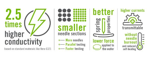 Heraeus: Benefits of Palysium
