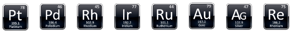 Periodic System Table
