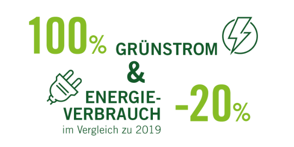 Green electricity