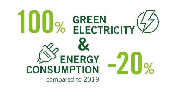 Green electricity