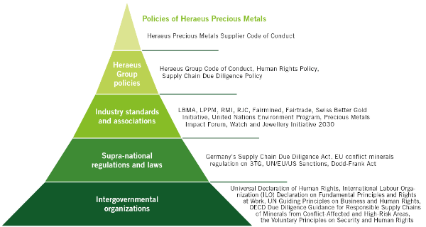 Leveraging Central Governance Capabilities