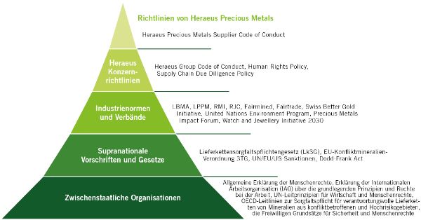Leveraging Central Governance Capabilities