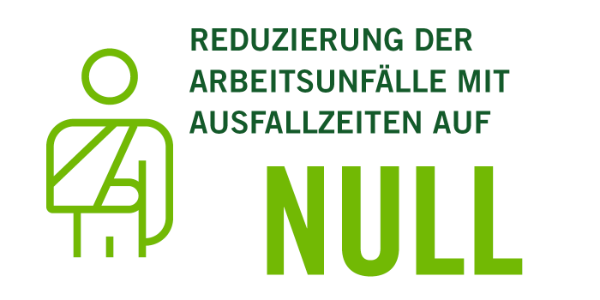 die Zahl der Arbeitsunfälle auf null zu reduzieren