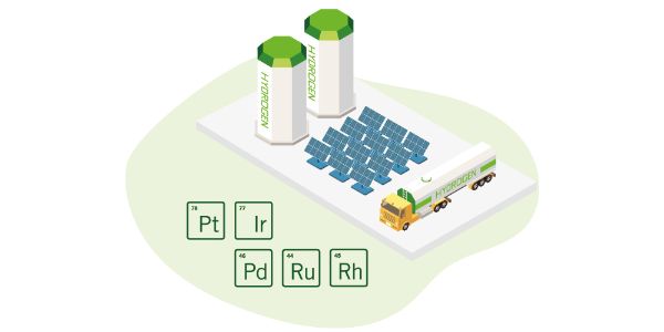 Enable Green Hydrogen