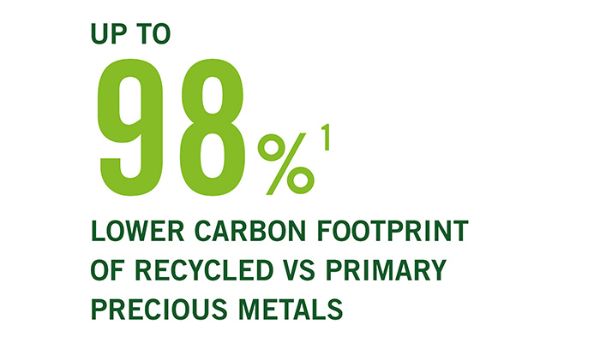 1 International Platinum Group Metals Association reports from 2022 and 2023