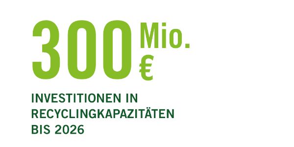€300m investment in recycling capacities until 2026