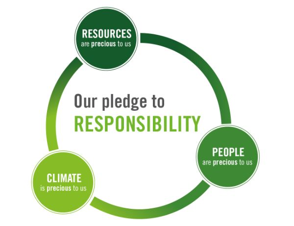 Our pledge to Responsibility