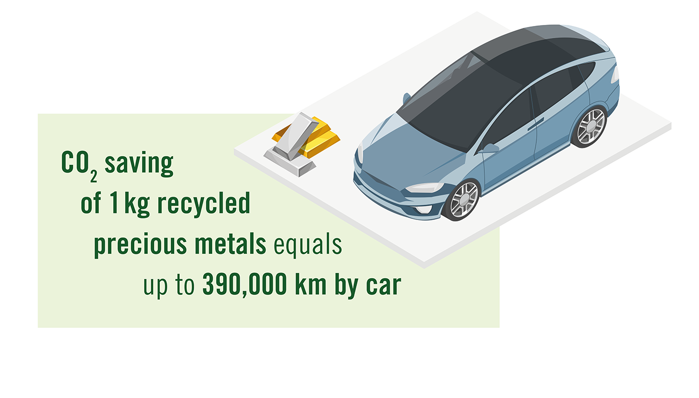 CO2 savings with Circlear Products