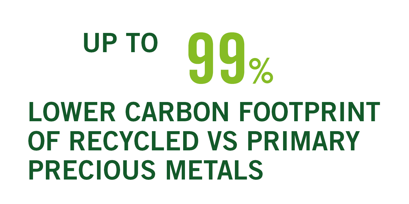 1 “The Life Cycle Assessment of Platinum Group Metals” by the International Platinum Group Metals Association (IPA), Reference Year 2022
